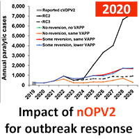 nOPV2 impacts